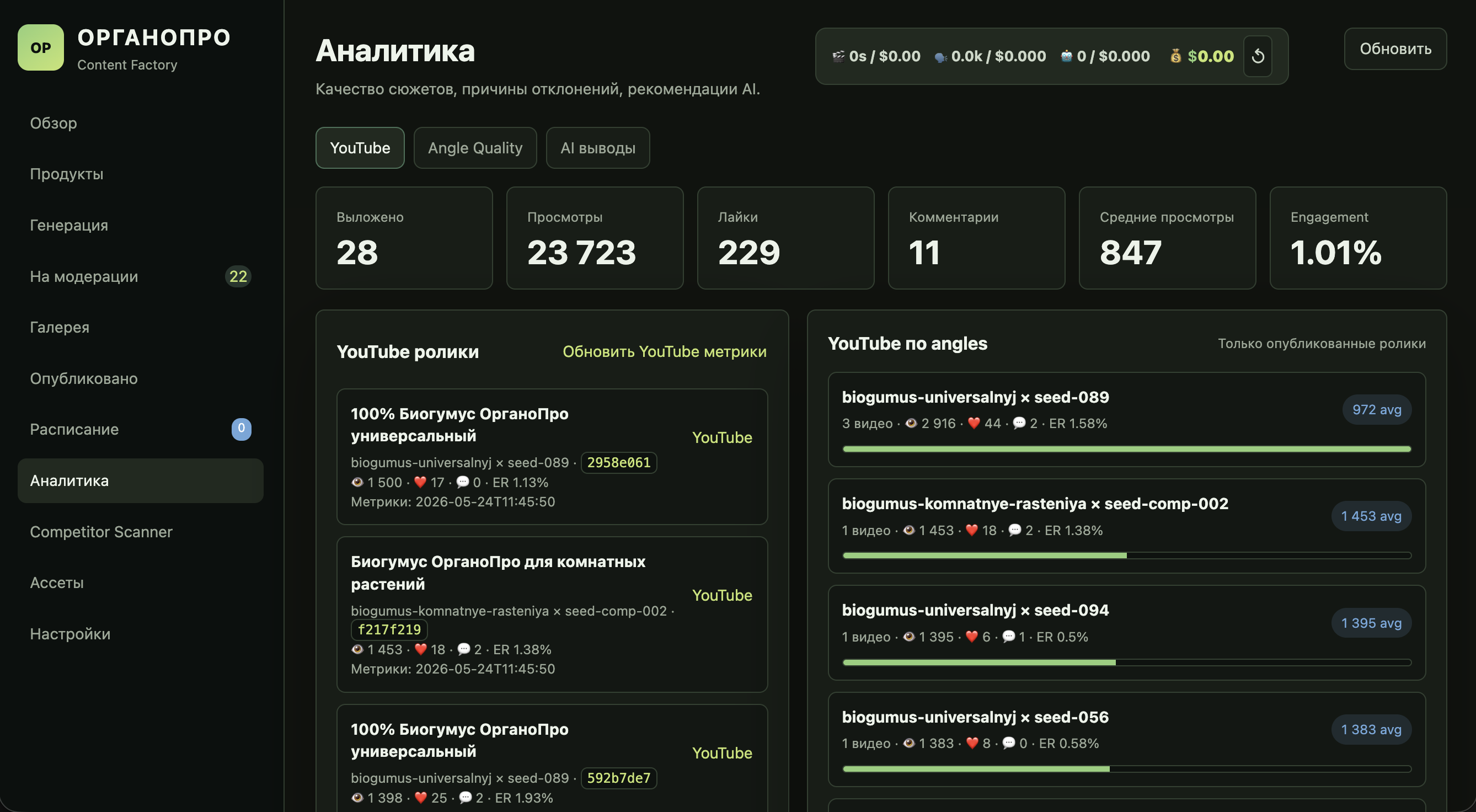 ОРГАНОПРО Аналитика YouTube